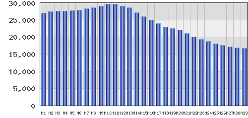 graph