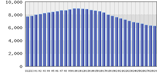 graph