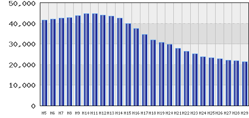 graph