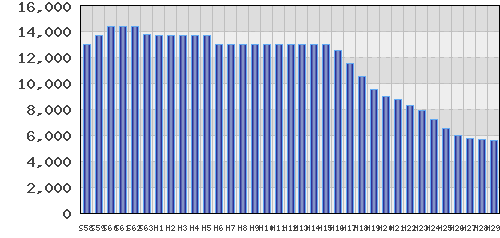 graph