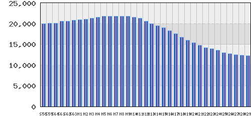 graph