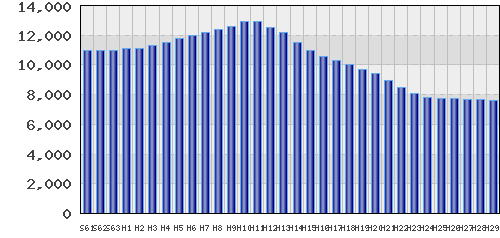 graph
