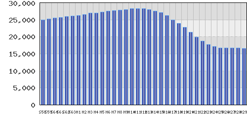 graph