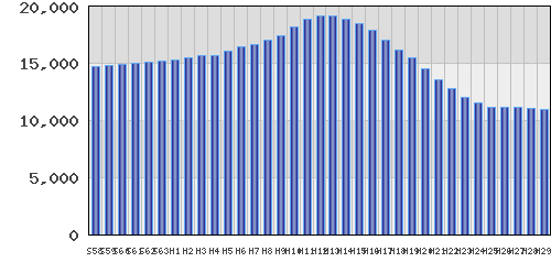 graph