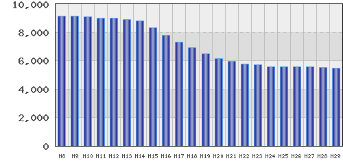 graph