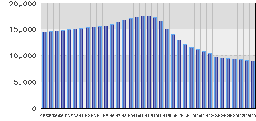 graph