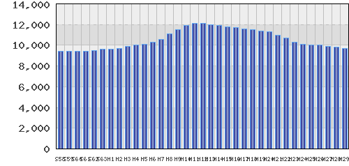 graph