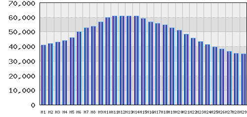 graph