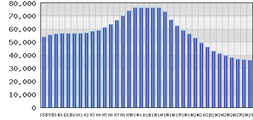 graph