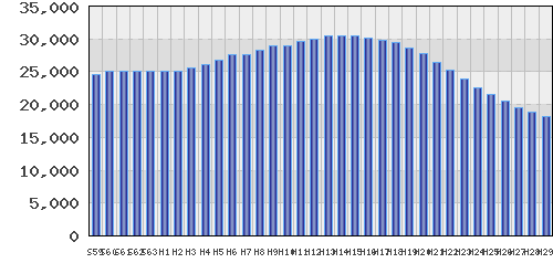 graph
