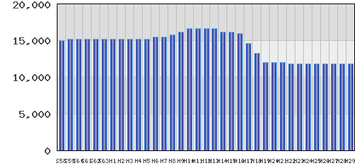 graph