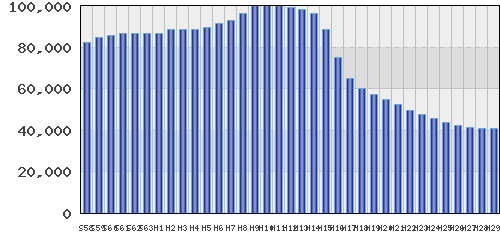 graph