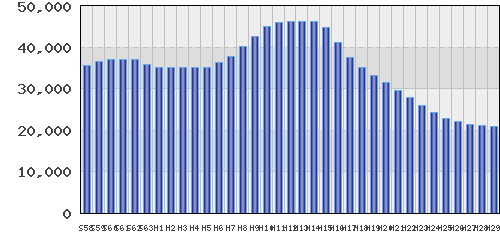 graph