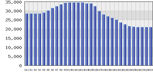 graph