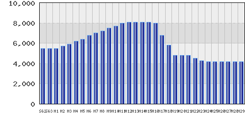 graph