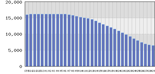 graph