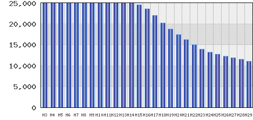 graph