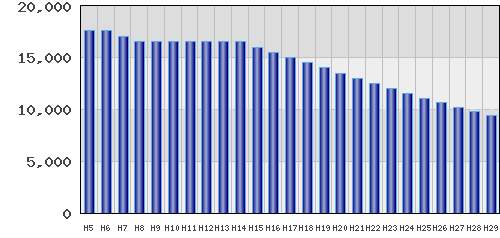 graph