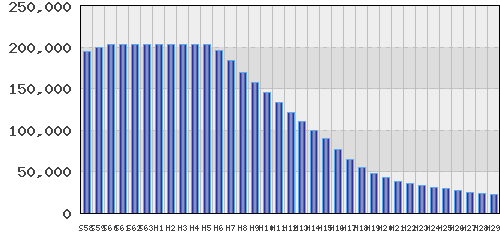 graph