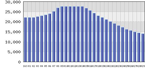 graph