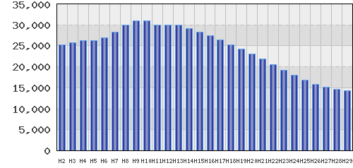 graph
