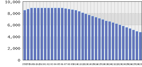 graph