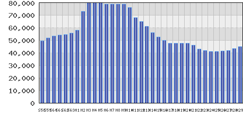 graph