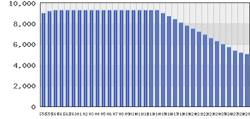 graph