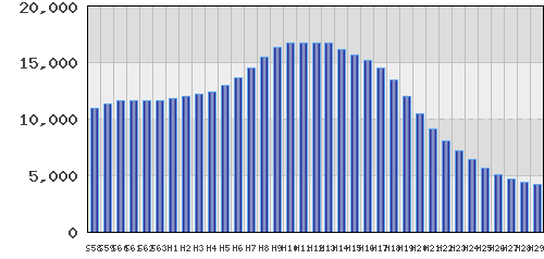 graph
