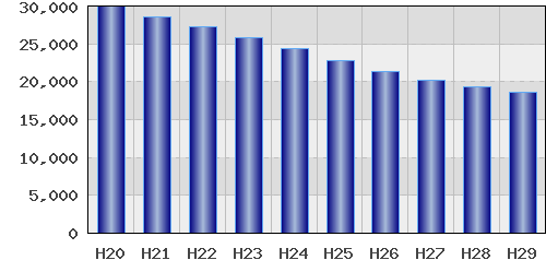graph