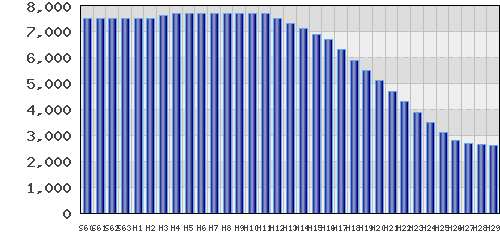 graph