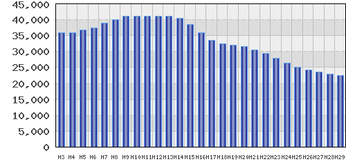 graph