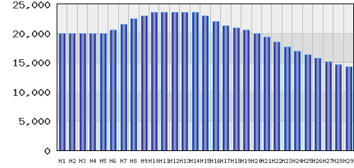 graph