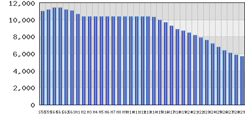 graph