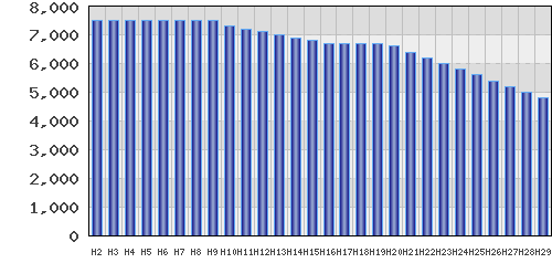 graph