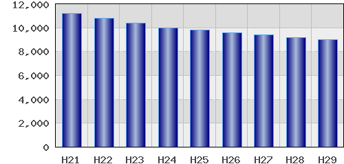 graph