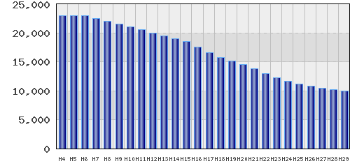 graph