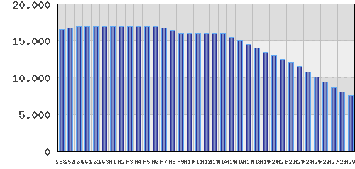 graph