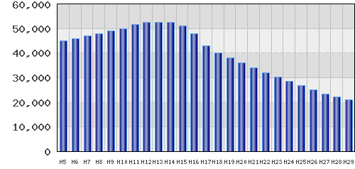 graph
