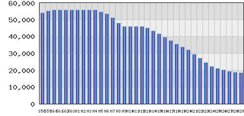 graph