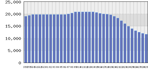 graph