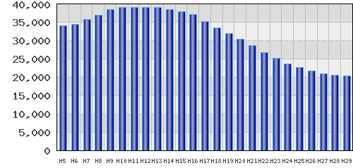 graph