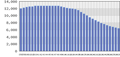 graph