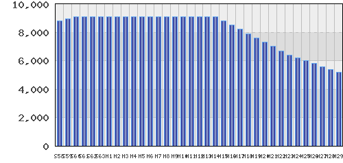 graph