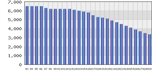 graph