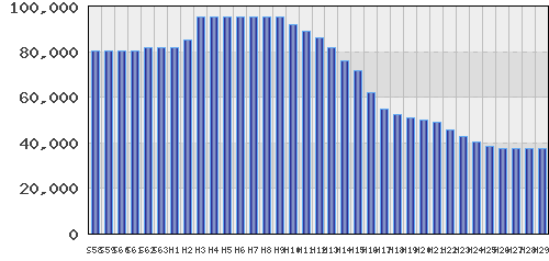 graph