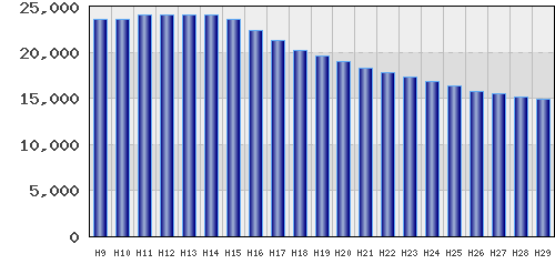 graph