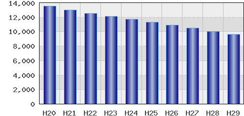graph