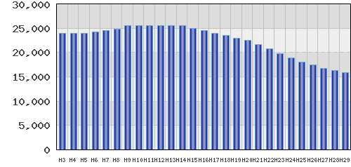 graph