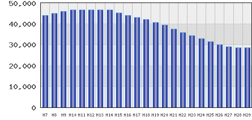 graph